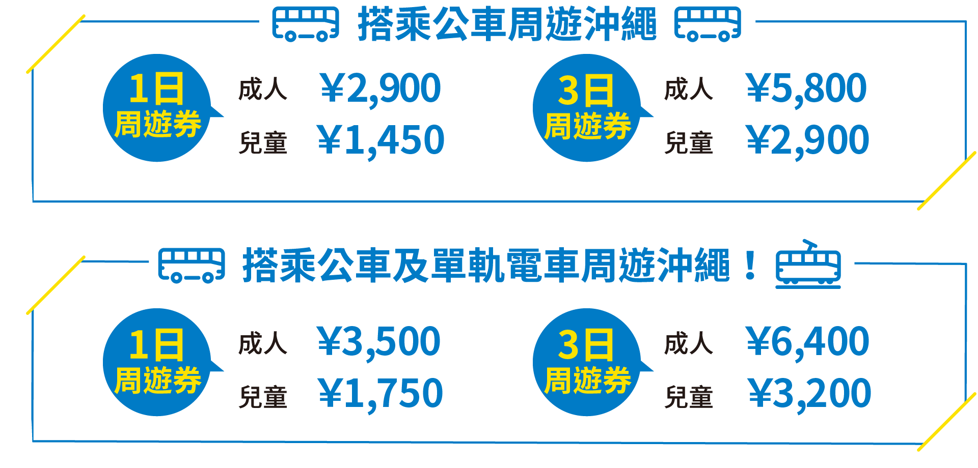 搭乘公車周遊沖繩　搭乘公車及單軌電車周遊沖繩！