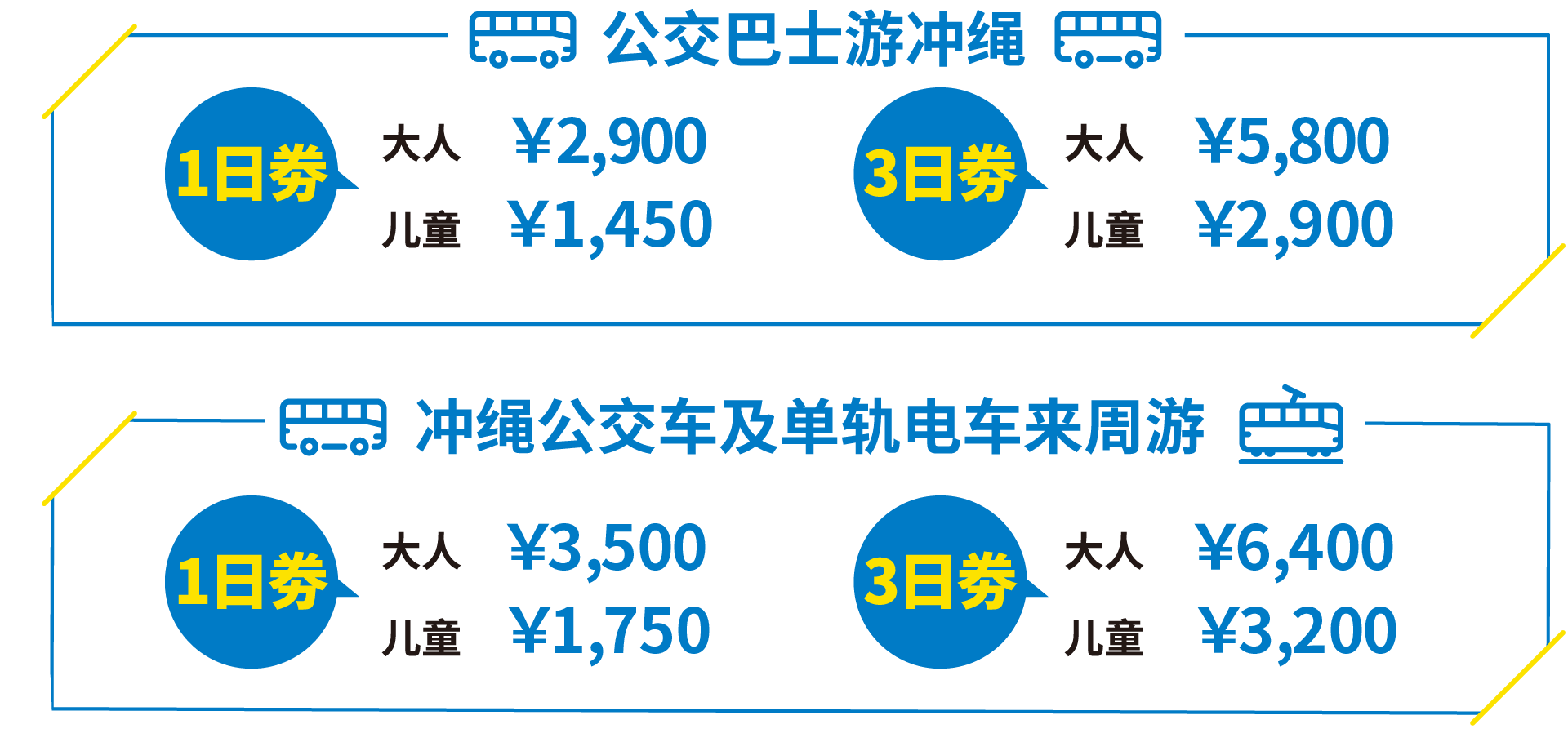 公交巴士游冲绳 / 冲绳公交车及单轨电车来周游