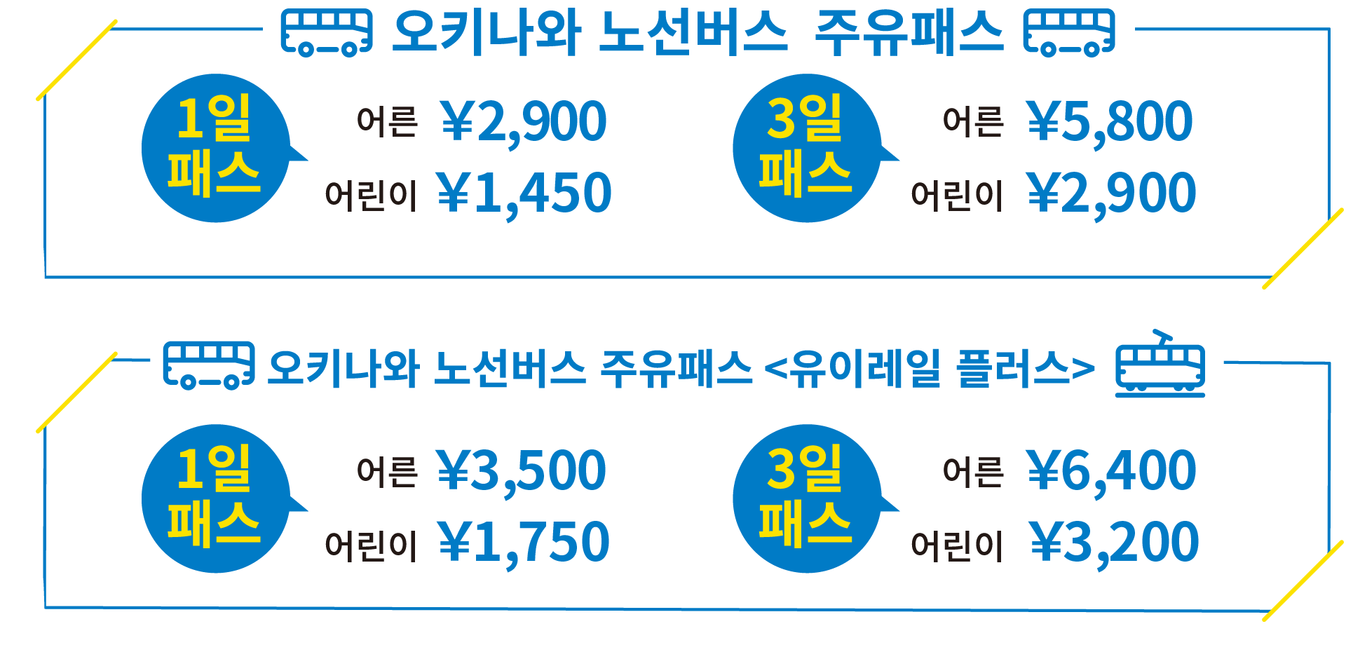 오키나와 노선버스  주유패스 / 오키나와 노선버스 주유패스 <유이레일 플러스>